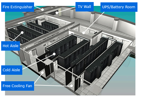 How to use green cooling solutions to construct a more eco-friendly datacenter