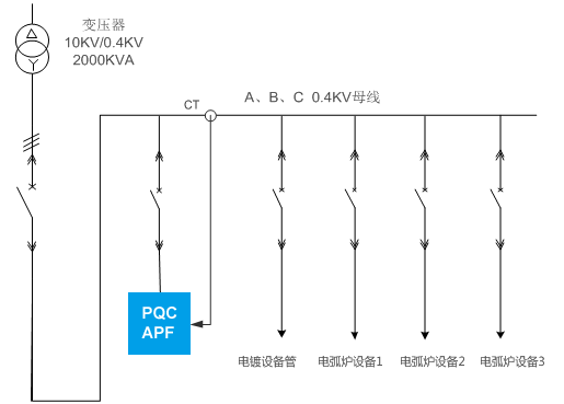 台达PQC系列APF稳定冶金行业的电能质量问题
