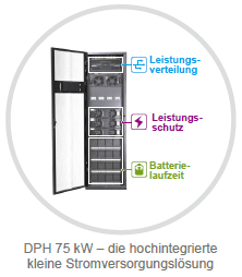 DPH 75 kW – die hochintegrierte kleine Stromversorgungslösung