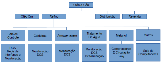POWERING COMPETITIVENESS EM ÓLEO E GÁS