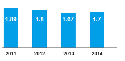 Relatório de PUE, data center médio, 2011 - 2014