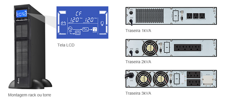 Delta RX series 1/2/3 kVA - Tela LCD, Montagem rack ou torre, Traseira 