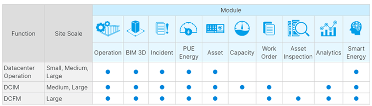 InfraSuite Manager Modules' application in data center