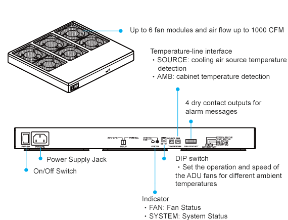 Delta InfraSuite Precision Cooling - Air Distribution Unit