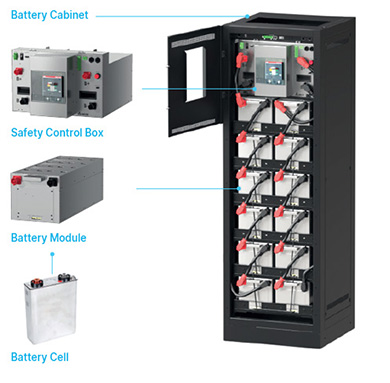 Delta UBH Gens Series UPS Li-ion Battery System Overview