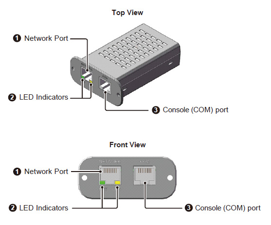 Delta UPS Connectivity - Mini SNMP Card - Interface