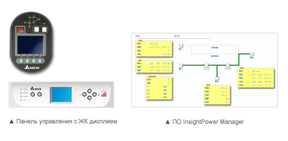 Панель управления с ЖК дисплеем, ПО InsightPower Manager