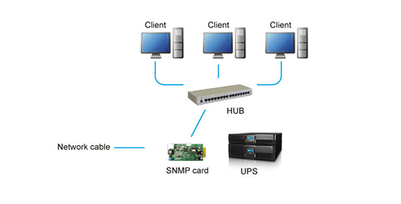 UPS Software Insight Power Client