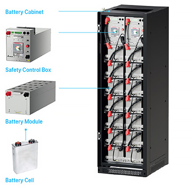 Delta UZR Gens Series UPS Li-ion Battery System Overview