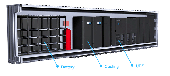 Datacenter Solutions: Power Container