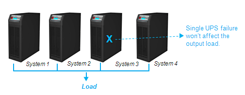 Assured Reliability and High Flexibility