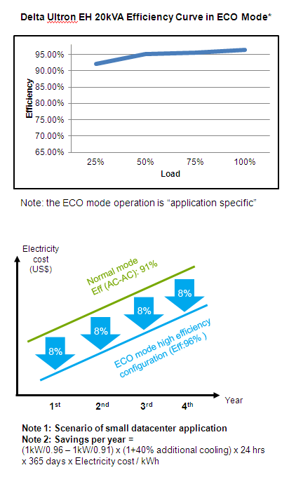 Best Total Cost of Ownership (TCO) 