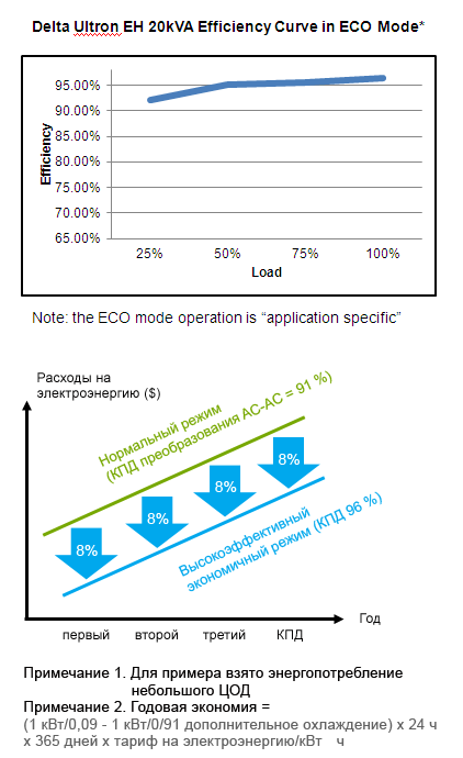 Снижение эксплуатационных затрат