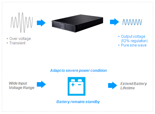 High Availability 