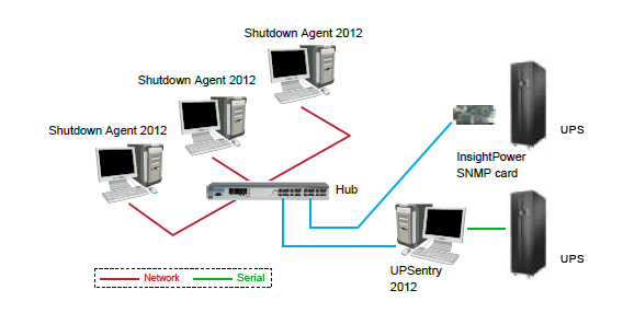 Power Failure Contingency Mechanism