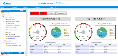 Environment Mangaement System