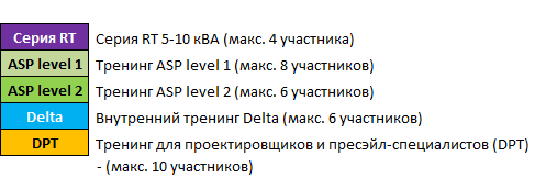 Расписание тренингов на 2016 год