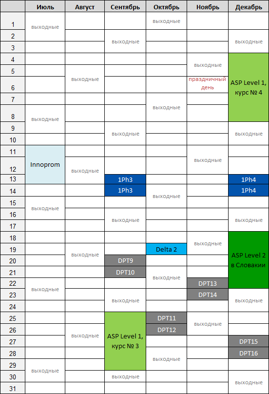 Расписание тренингов на 2017 год