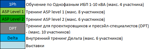 Расписание тренингов на 2017 год