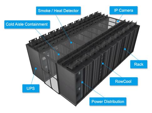 Delta’s InfraSuite is highly adaptable to other key technologies for datacenter surveillance and security.  The InfraSuite Manager (EMS3000) enables comprehensive and remote monitoring / control for IT managers.