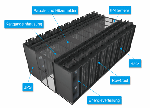 Die InfraSuite von Delta ist in hohem Maße an andere Schlüsseltechniken zur Überwachung und Sicherheit von Rechenzentren anpassungsfähig.  Der InfraSuite Manager (EMS3000) ermöglicht IT-Managern eine umfassende Fernüberwachung/Fernsteuerung.