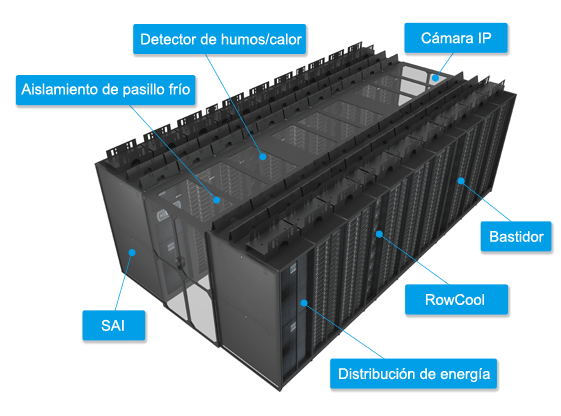 InfraSuite de Delta es altamente adaptable a otras tecnologías clave para la vigilancia y seguridad de centros de datos.  El InfraSuite Manager (EMS3000) permite una completa monitorización y control integral remoto para los administradores de TI