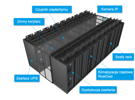 System Delta InfraSuite można z łatwością zaadaptować do innych kluczowych technologii nadzoru i bezpieczeństwa w obiektach Data Center. System InfraSuite Manager (EMS3000) umożliwia kompleksowe i zdalne monitorowanie/kontrolę ze strony użytkownika / administratora