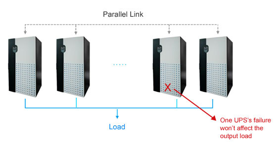 N+X Configuration