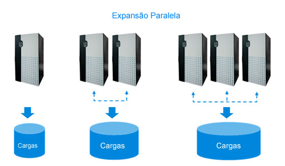 Expansão Paralela