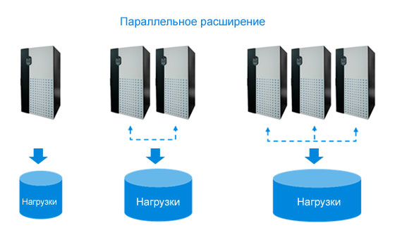 Параллельное расширение