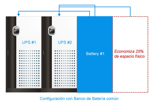 Configuração comum de bateria