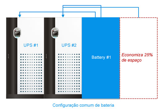 Configuração comum de bateria