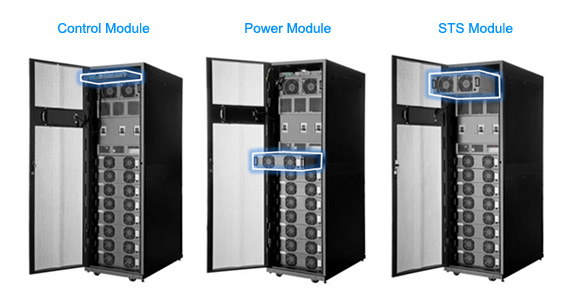 以 Delta Modulon DPH 系列為例，此系列產品採用支援熱插拔模組的全面模組化設計，可迅速更換並擴充，確保電源供應不受任何因素影響而中斷。