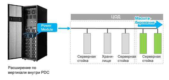 Расширение по вертикали внутри PDC