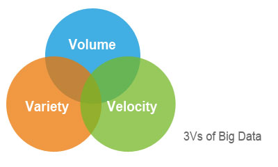 3Vs of Big Data