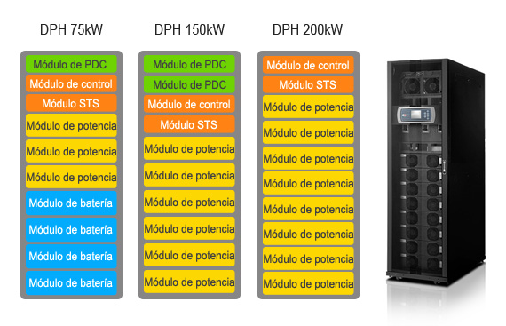 Delta UPS - DPH series modules