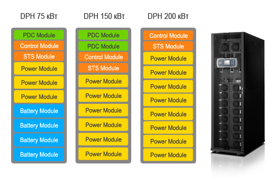 Delta UPS - DPH series modules