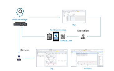 The Flow of Inspection Execution and Review