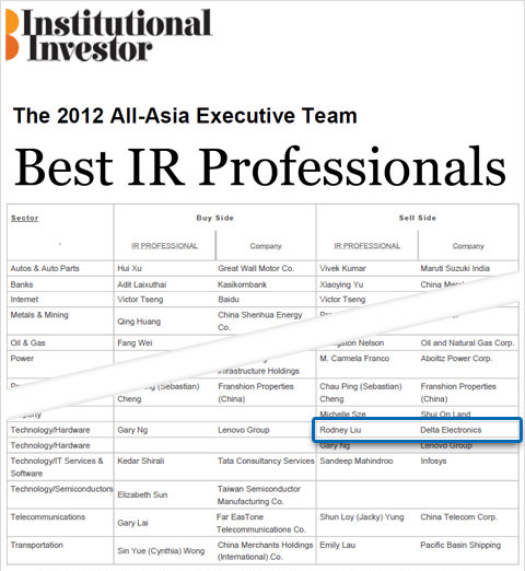 Best IR Professional 