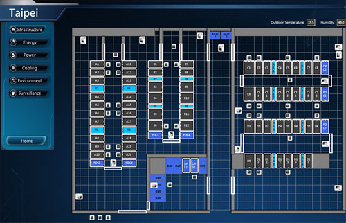 Environment Management System