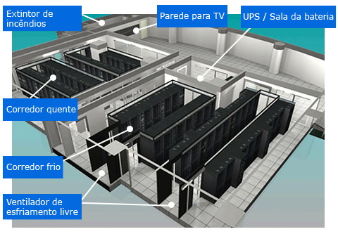 Como utilizar as soluções de refrigeração verdes para construir um centro de dados mais ecológico