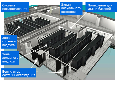 Как с помощью «зеленой» системы охлаждения построить экологически чистый центр обработки данных