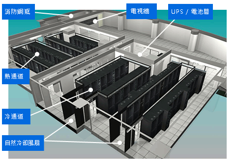 如何應用綠色空調解決方案建置節能環保的資料中心