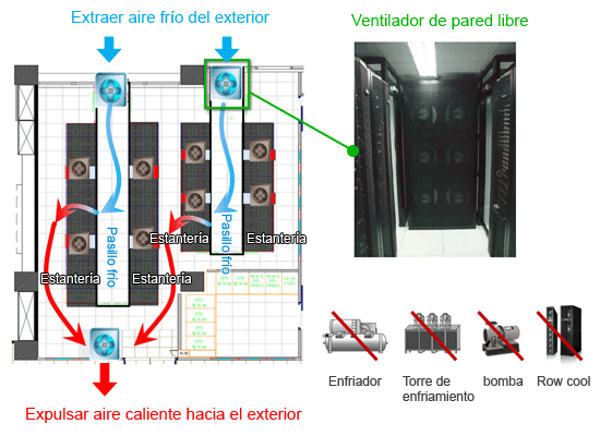 Enfriamiento libre (lado del aire y lado del agua)