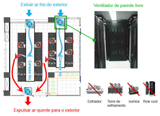 Esfriamento livre (lado do ar e lado da água)