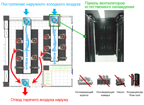 Естественное охлаждение (воздух / вода)