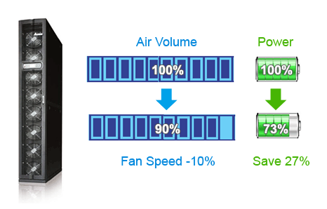 Variable-frequency HVAC System