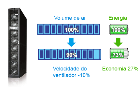 Sistema HVAC de frequência variável