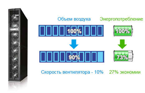 Регулируемая система охлаждения