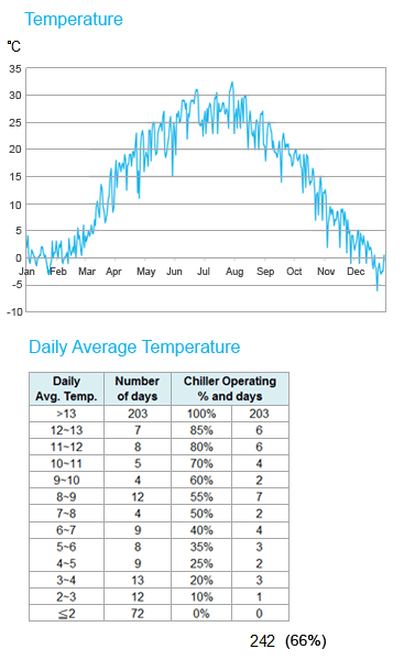 TCO Optimization Datacetner Solution - Cooling Solution